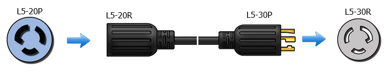 nema l5-30p to l5-20